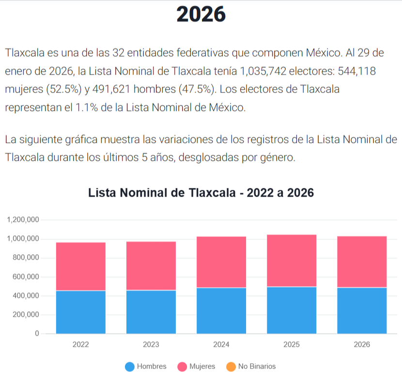 lista nominal